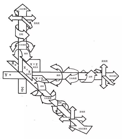 21項(xiàng)誤差
